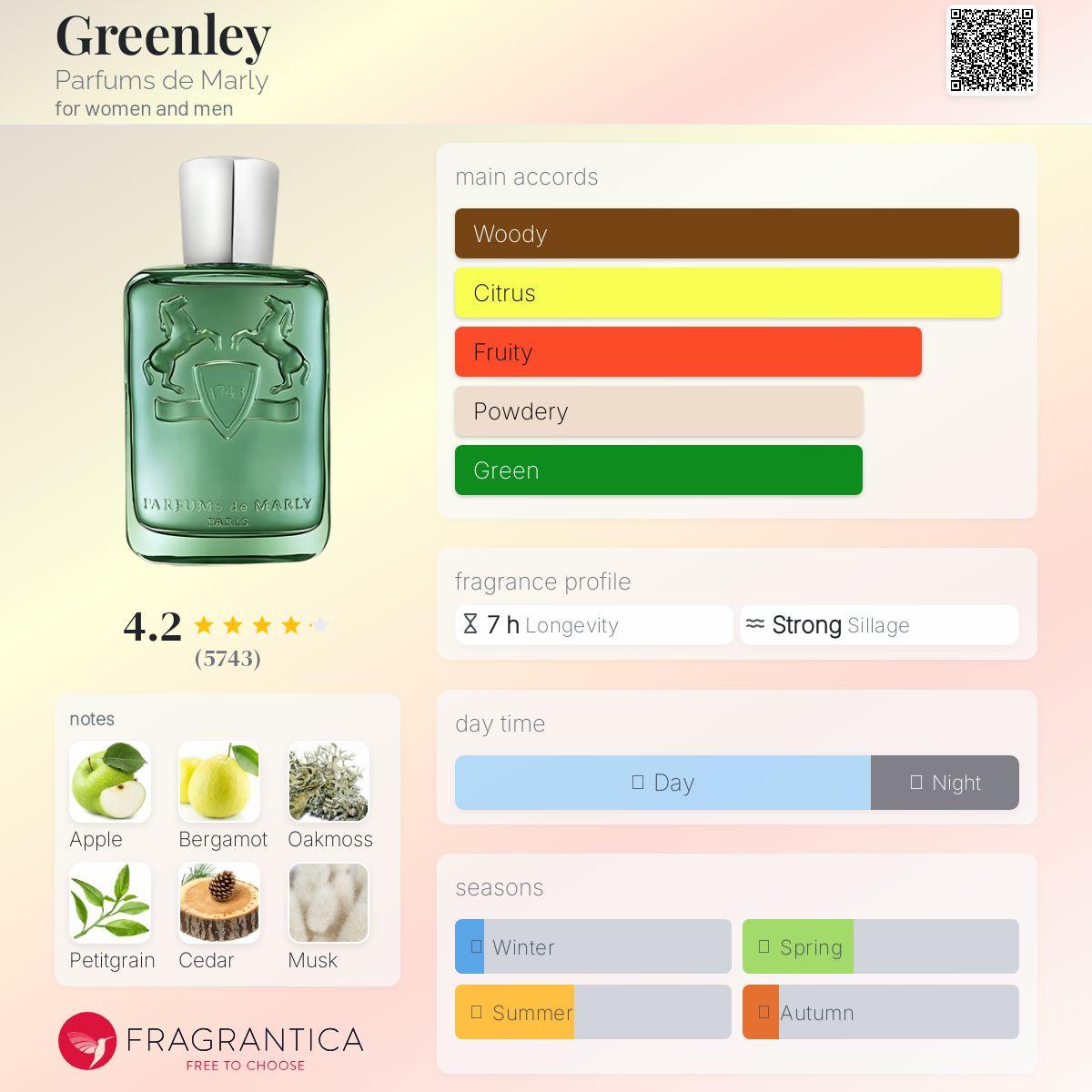 Parfums de Marly - Greenley (Amostra)