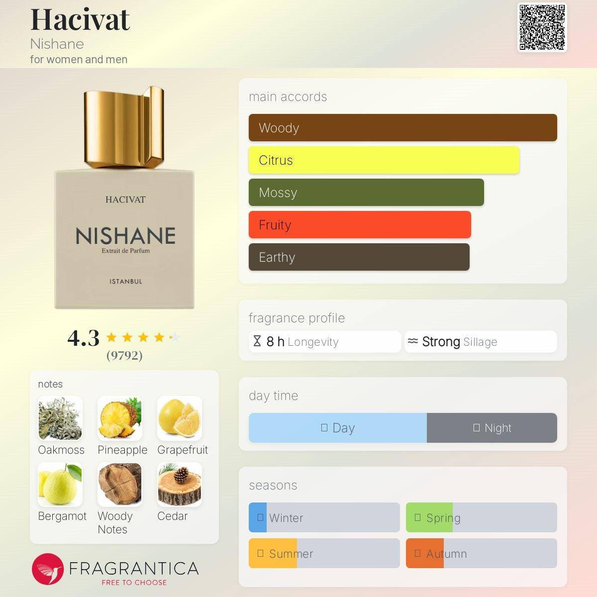 Nishane - Hacivat (Amostra)