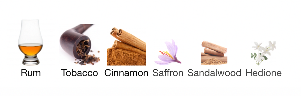 Pirâmide de Fragrâncias