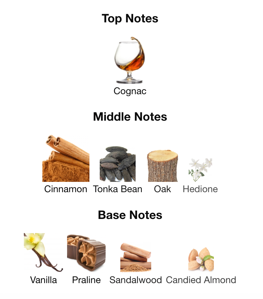 Pirâmide de Fragrâncias