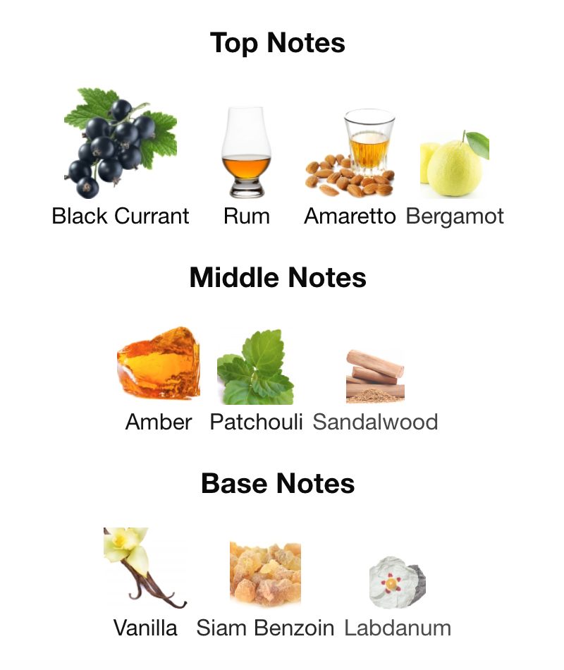 Pirâmide de Fragrâncias