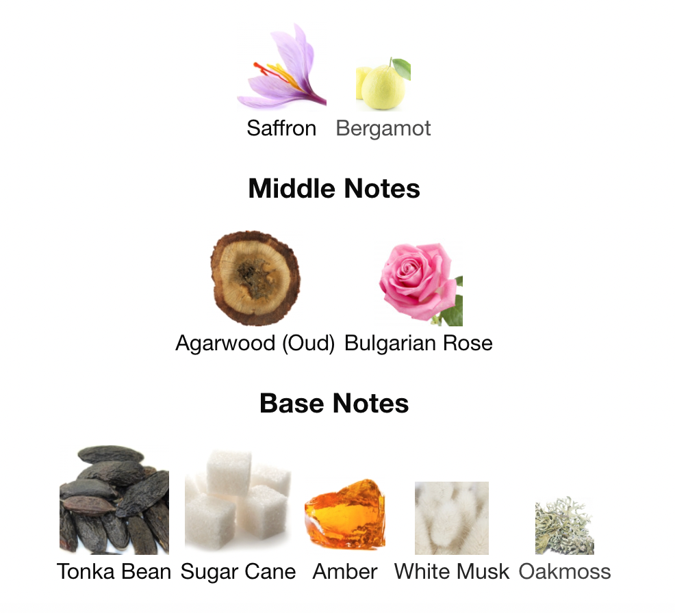 Pirâmide de Fragrâncias