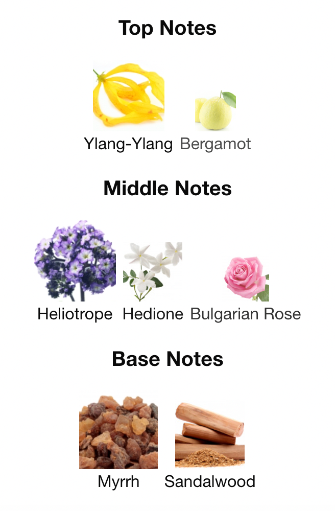 Pirâmide de Fragrâncias