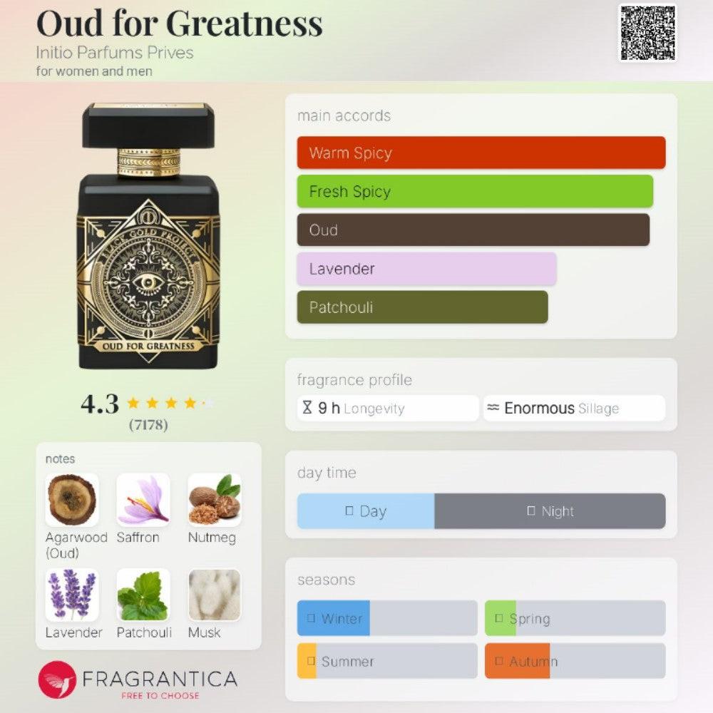 Initio - Oud for Greatness (Amostra)