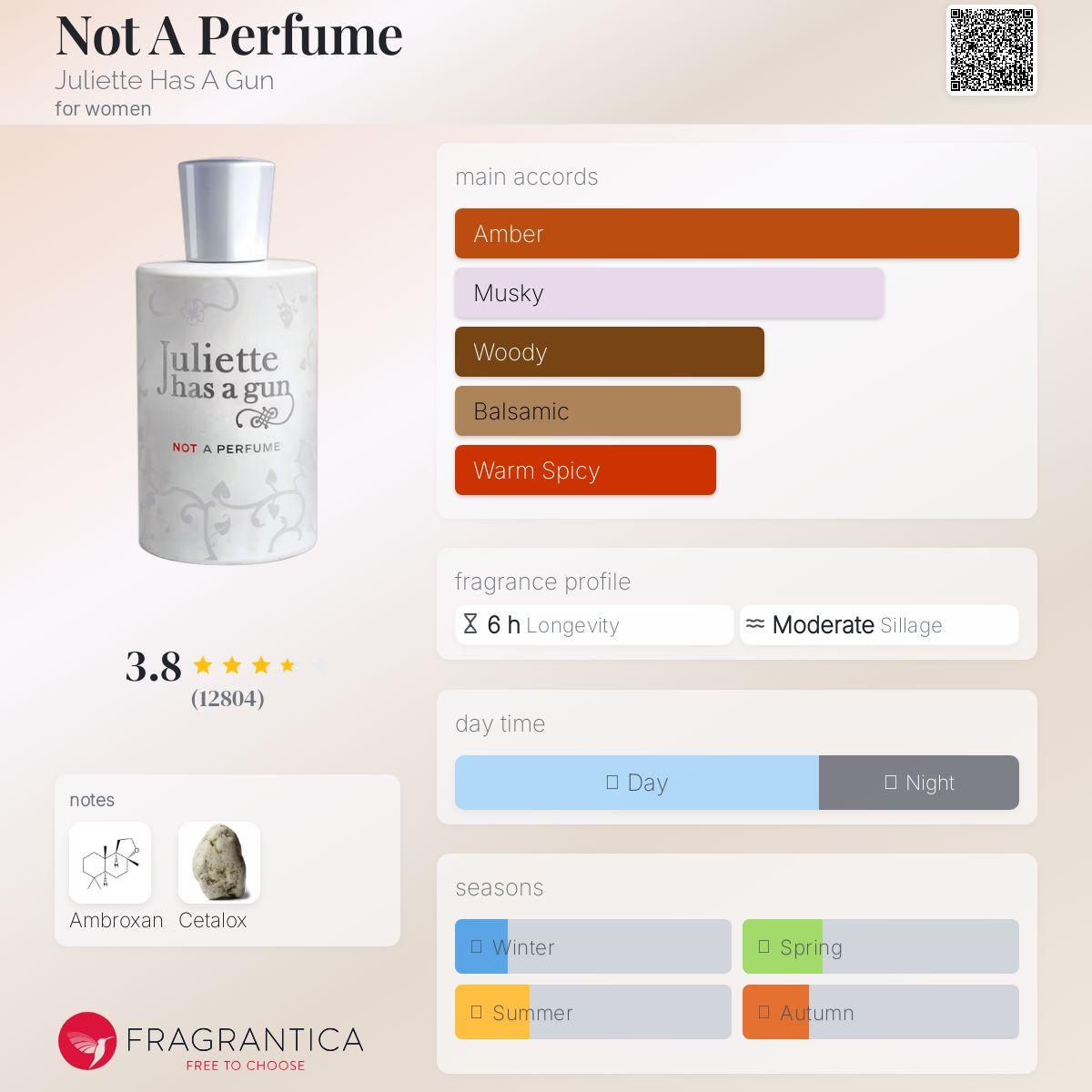 Julliete Has a Gun - Not a Perfume (Amostras)