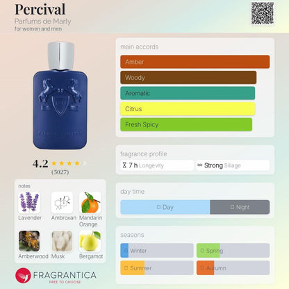 Parfums de Marly - Percival (Amostra)