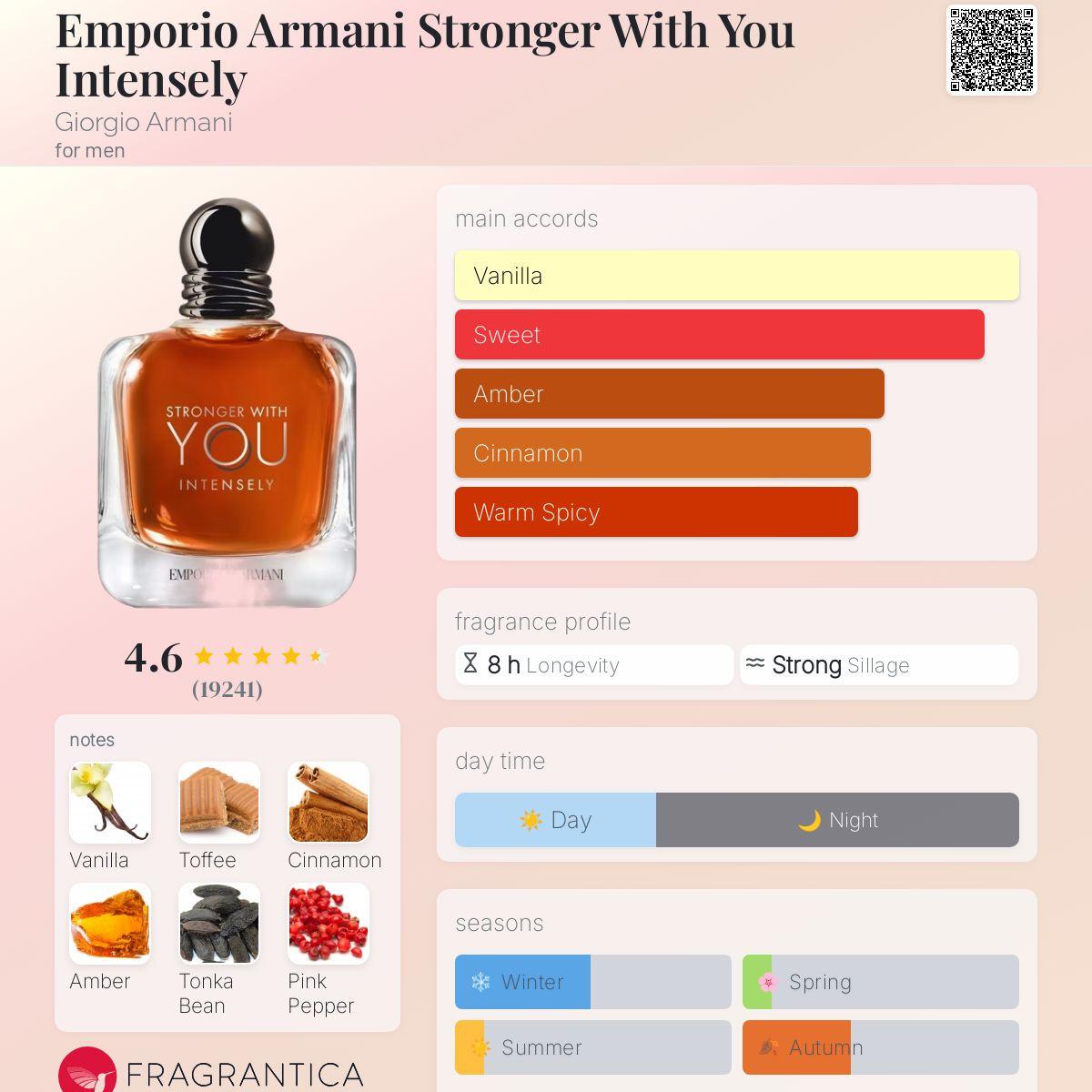 Emporio Armani - Stronger With You Intensely (Amostra)