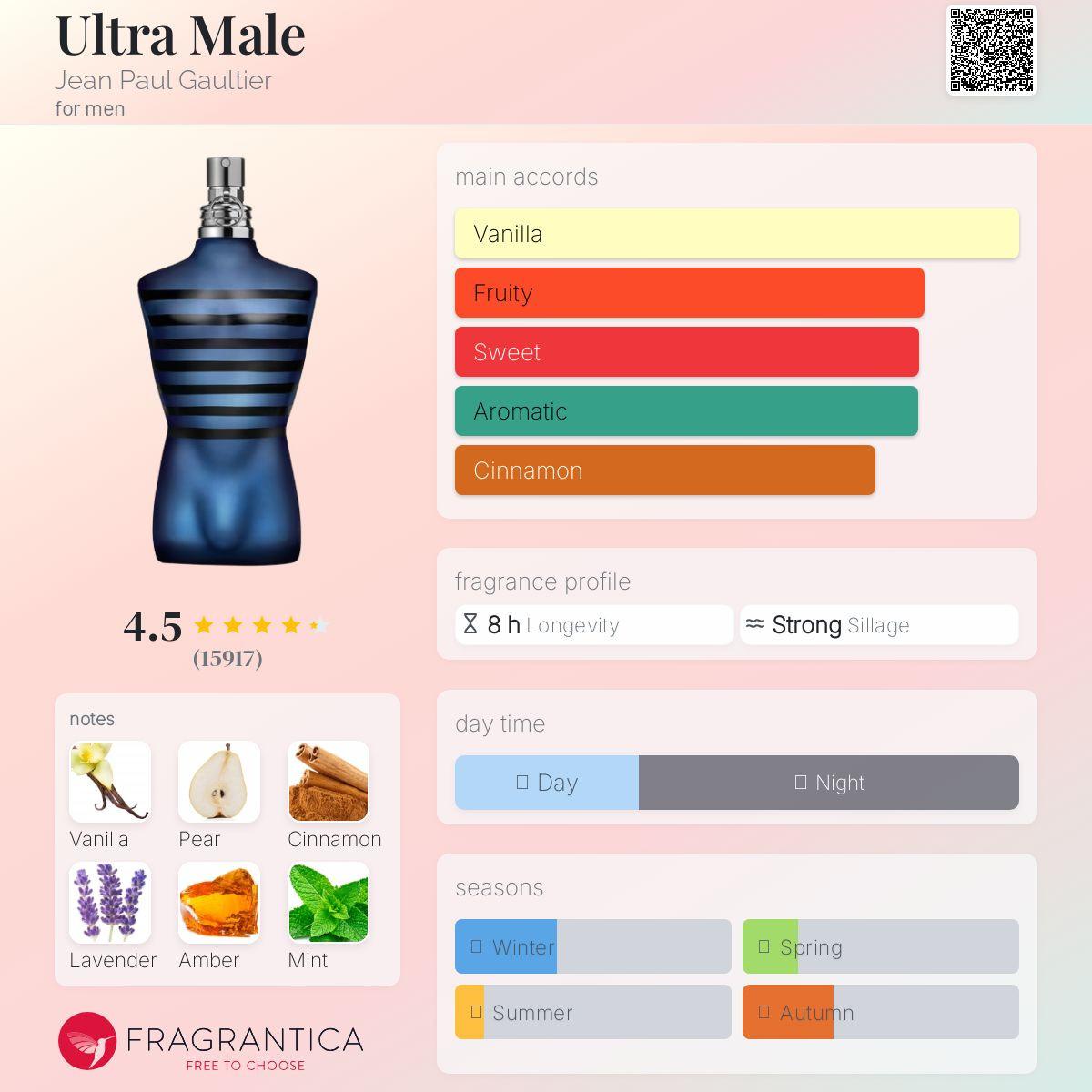 Jean Paul Gaultier - Ultra Male (Amostra)