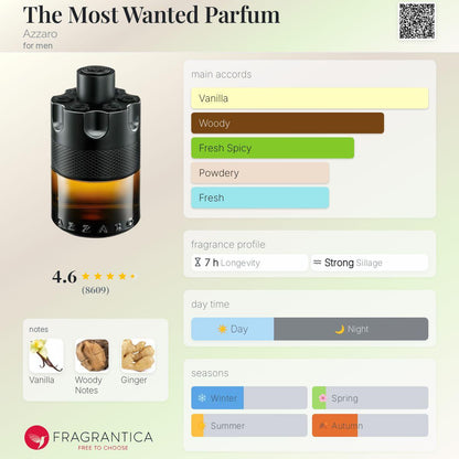 Azzaro The Most Wanted Parfum (Amostra)