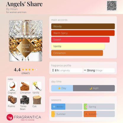 Kilian - Angel's Share | 100 ML